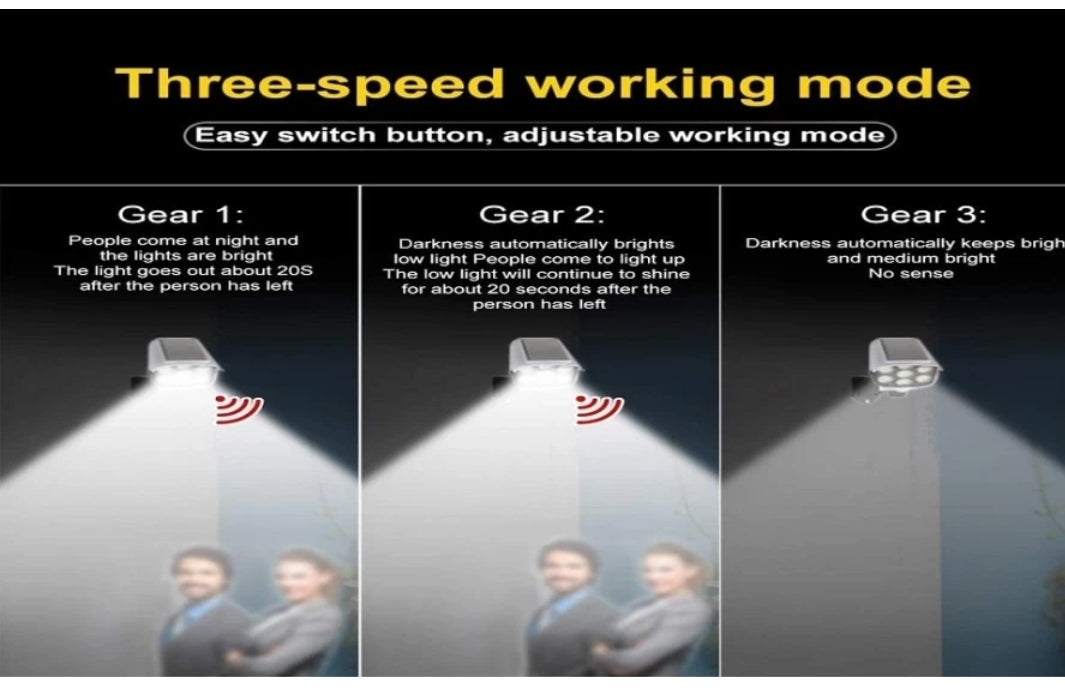 Remote Control Human Sensor Spotlight